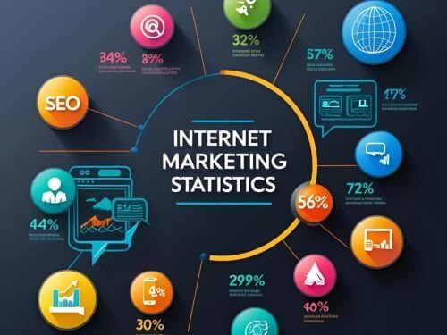 Local Internet Marketing Experts Near You